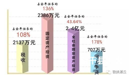 潭丘乡第十八届人民代表大会第五次会议